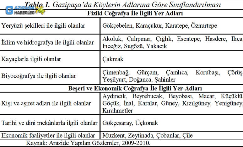 Antalya Gazipaşa'da Köy Yerleşmeleri Nerelerdir?