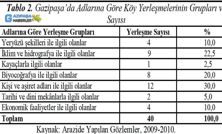 Antalya Gazipaşa'da Köy Yerleşmeleri Nerelerdir?