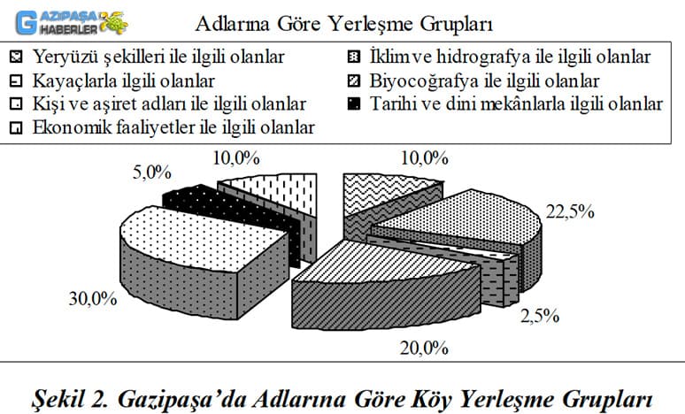 Antalya Gazipaşa'da Köy Yerleşmeleri Nerelerdir?