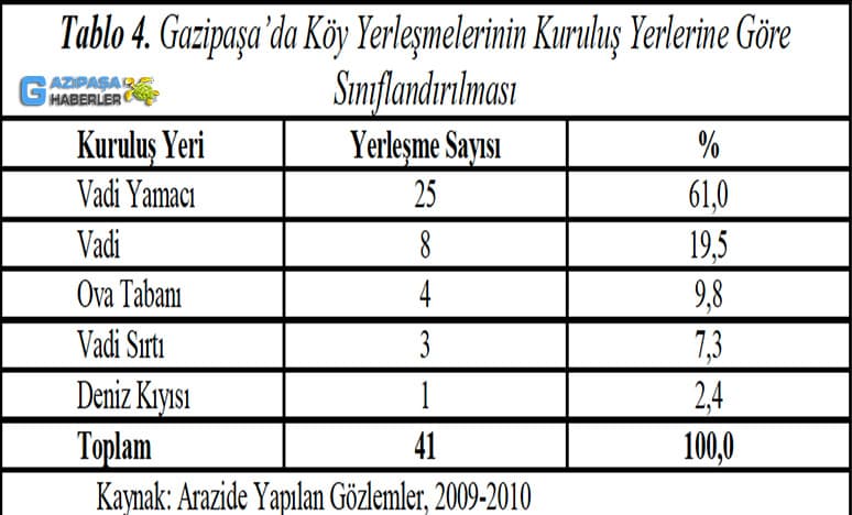 Antalya Gazipaşa'da Köy Yerleşmeleri Nerelerdir?