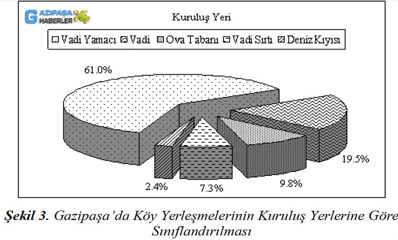 Antalya Gazipaşa'da Köy Yerleşmeleri Nerelerdir?