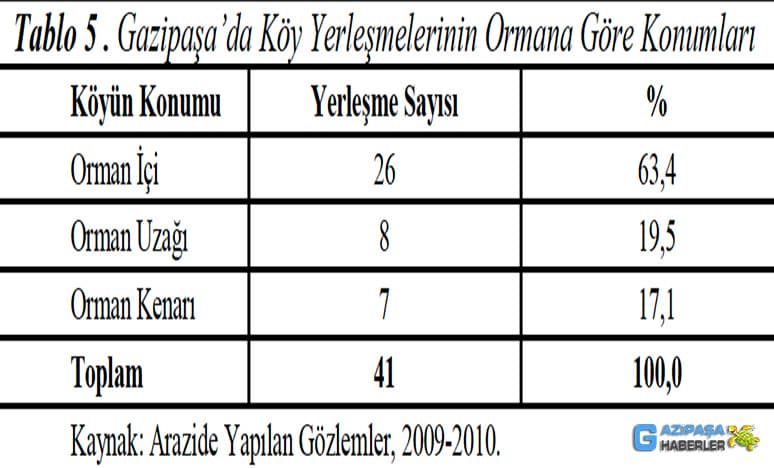 Antalya Gazipaşa'da Köy Yerleşmeleri Nerelerdir?