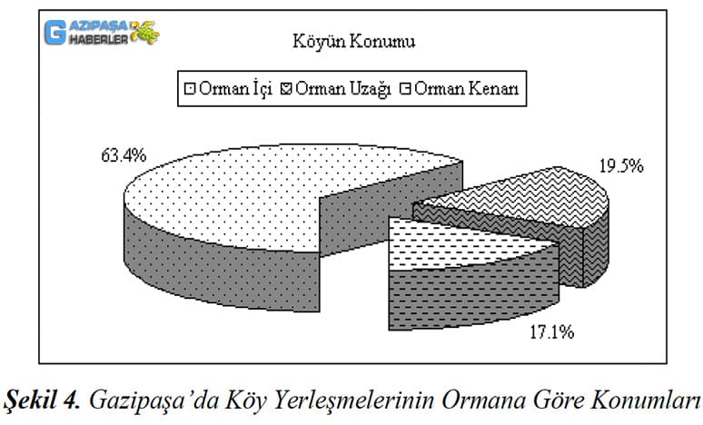 Antalya Gazipaşa'da Köy Yerleşmeleri Nerelerdir?