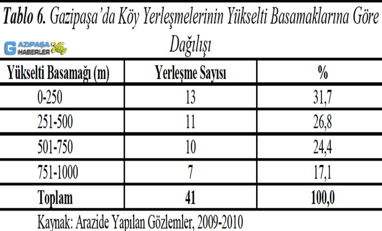 Antalya Gazipaşa'da Köy Yerleşmeleri Nerelerdir?