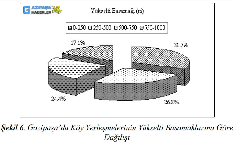 Antalya Gazipaşa'da Köy Yerleşmeleri Nerelerdir?