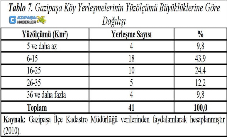 Antalya Gazipaşa'da Köy Yerleşmeleri Nerelerdir?