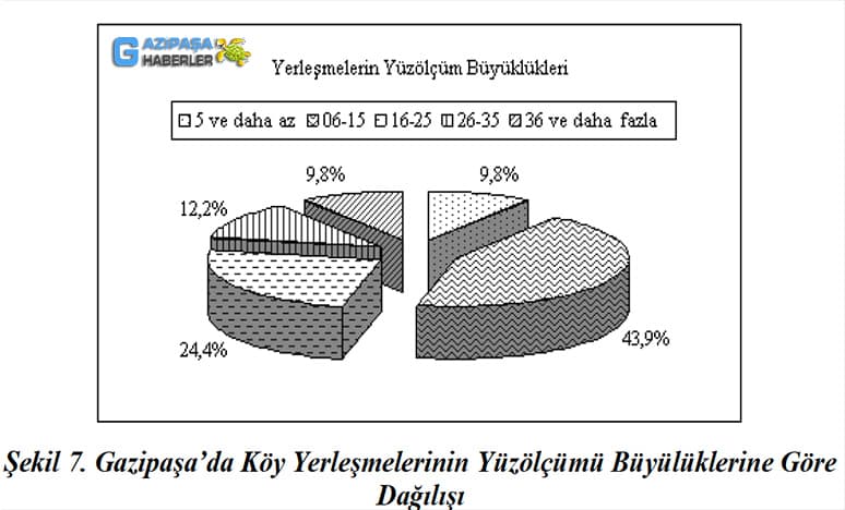 Antalya Gazipaşa'da Köy Yerleşmeleri Nerelerdir?