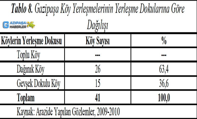 Antalya Gazipaşa'da Köy Yerleşmeleri Nerelerdir?