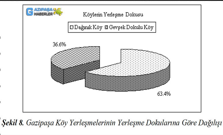 Antalya Gazipaşa'da Köy Yerleşmeleri Nerelerdir?