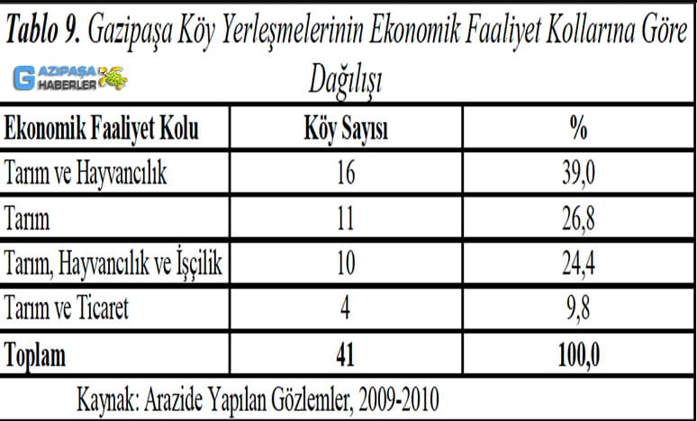 Antalya Gazipaşa'da Köy Yerleşmeleri Nerelerdir?