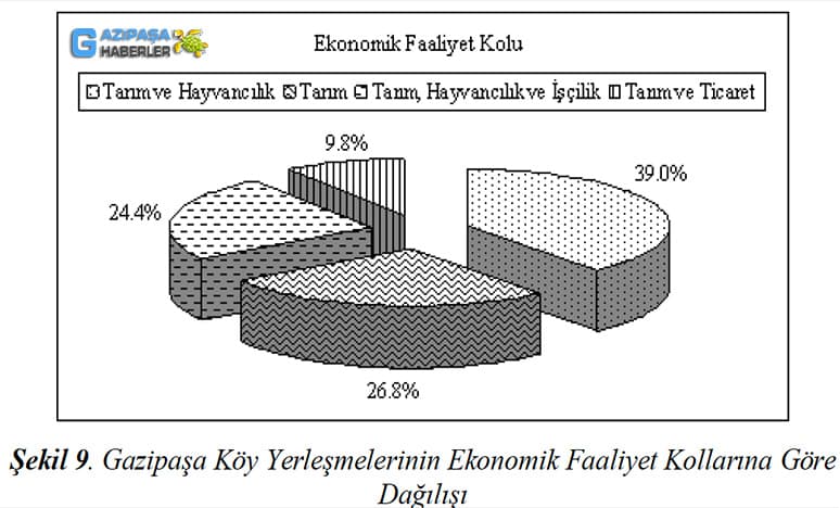 Antalya Gazipaşa'da Köy Yerleşmeleri Nerelerdir?