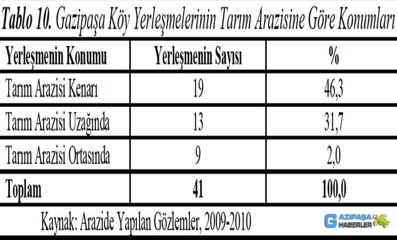 Antalya Gazipaşa'da Köy Yerleşmeleri Nerelerdir?