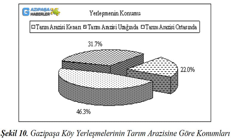 Antalya Gazipaşa'da Köy Yerleşmeleri Nerelerdir?