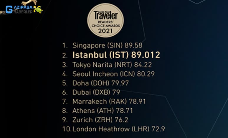 Dünyanın En İyi Havalimanları Hangileridir?