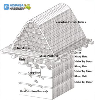 Gazipaşa Arı Serenleri