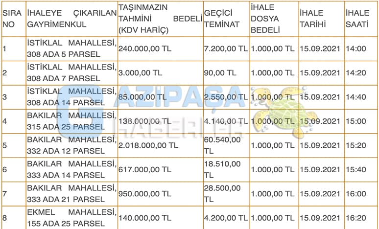 Gazipaşa Belediyesi 8 Adet Taşınmazı Satışa Çıkardı...