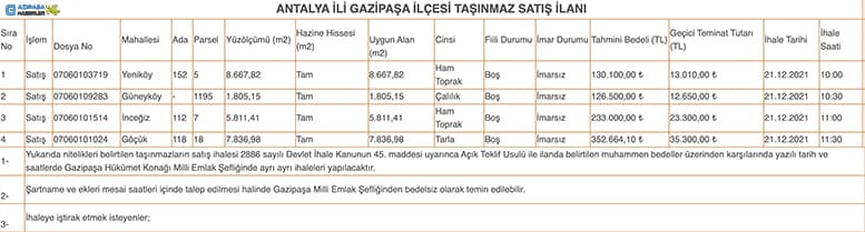 Gazipaşa Milli Emlak Şefliği 4 Adet Taşınmaz İlanı...