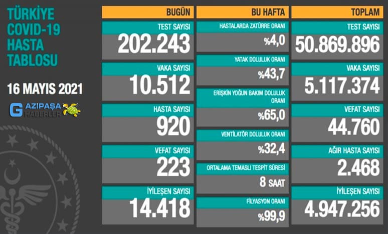 Numan Kurtulmuş; 17 Günlük Kapanma Sonuç Ne Oldu?