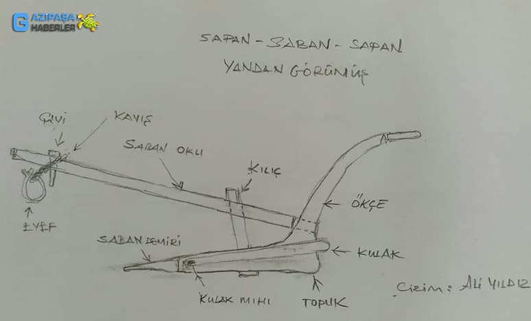 Seyfe’de Rençberlik (Çiftçilik) Anılar- Bilgiler- Görgüler..