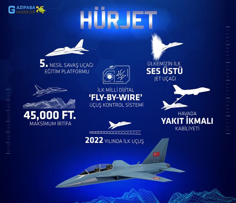 Silahlı Hürkuş’un Abisi "Hürjet" Aralık 2022’de Hizmette